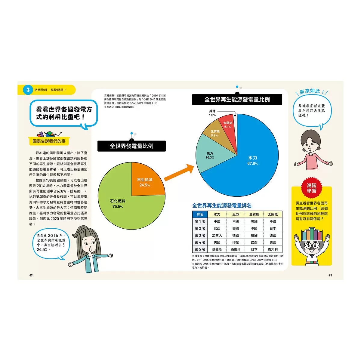 小學生的統計圖表活用術(全套4冊):叫我資料小達人1.比較數量大小、2.預測數值變化、3.分析圖表組合、4.驗證預測結果