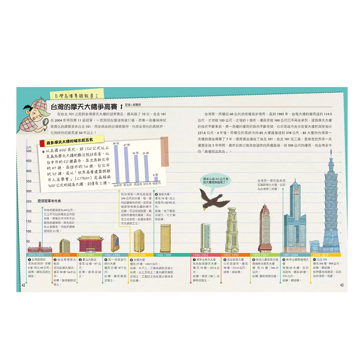 超級工程MIT 4冊