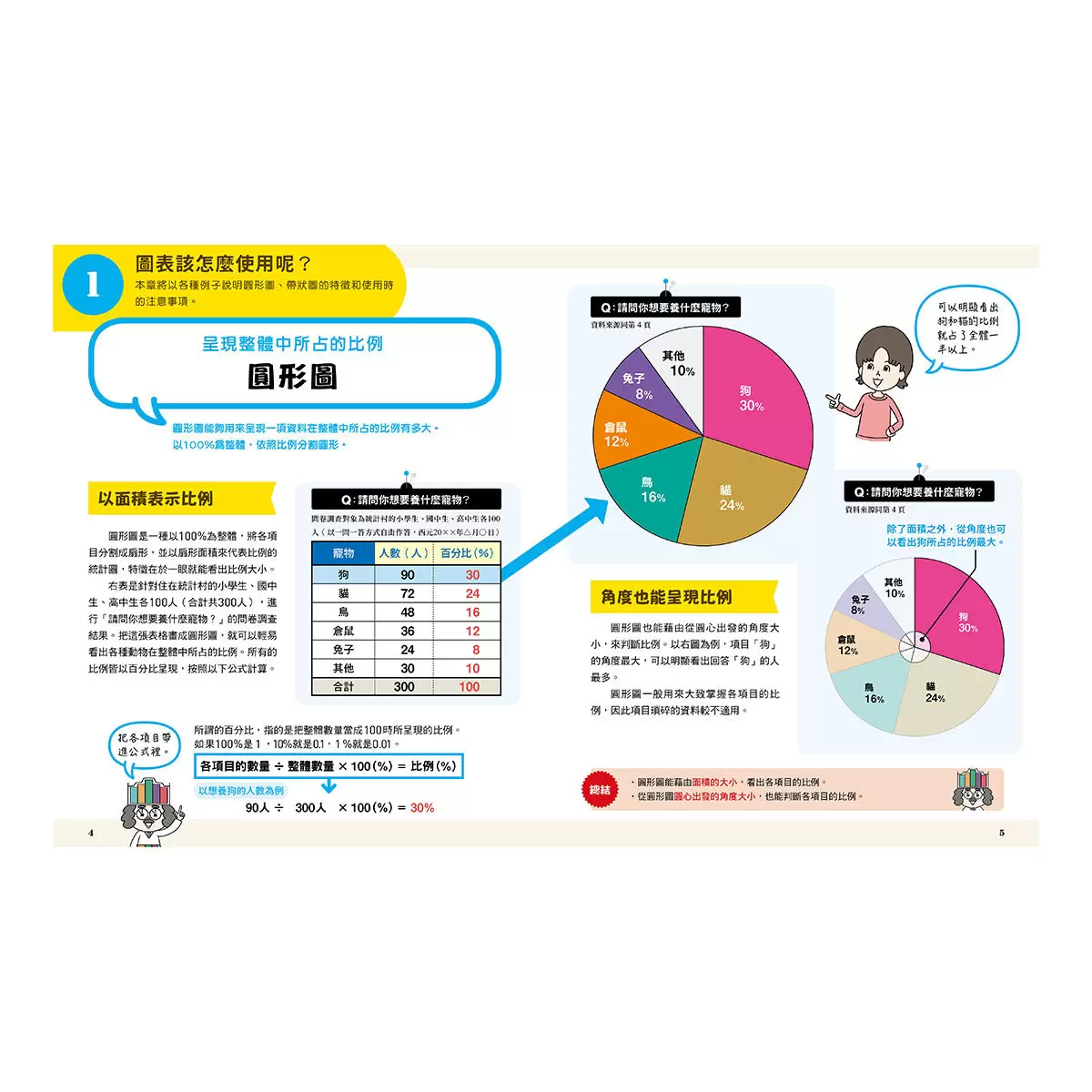 小學生的統計圖表活用術(全套4冊):叫我資料小達人1.比較數量大小、2.預測數值變化、3.分析圖表組合、4.驗證預測結果