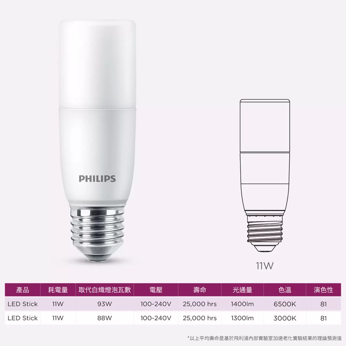 飛利浦 LED 11W 雪糕燈泡 白光 4入