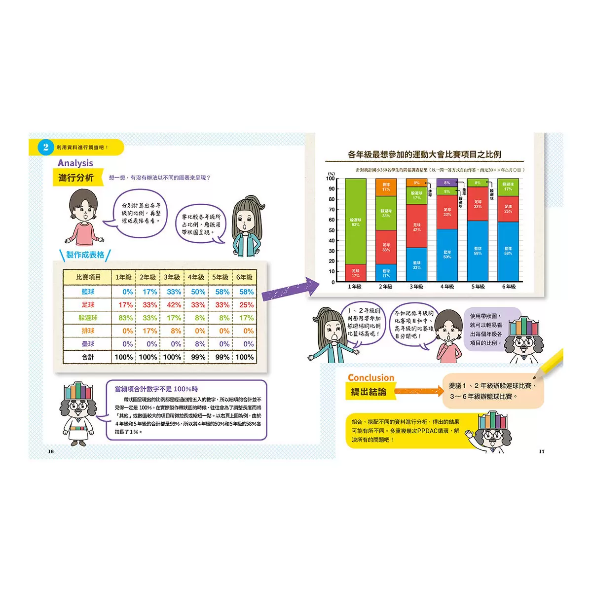 小學生的統計圖表活用術(全套4冊):叫我資料小達人1.比較數量大小、2.預測數值變化、3.分析圖表組合、4.驗證預測結果