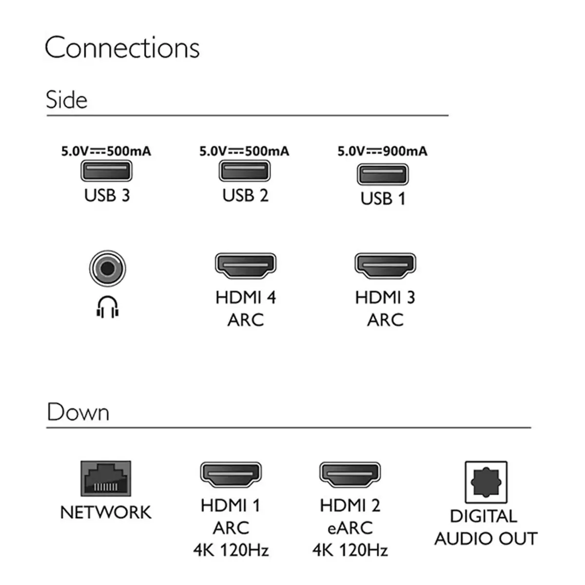 飛利浦 77吋 4K UHD OLED Android 10 顯示器不含視訊盒 77OLED806