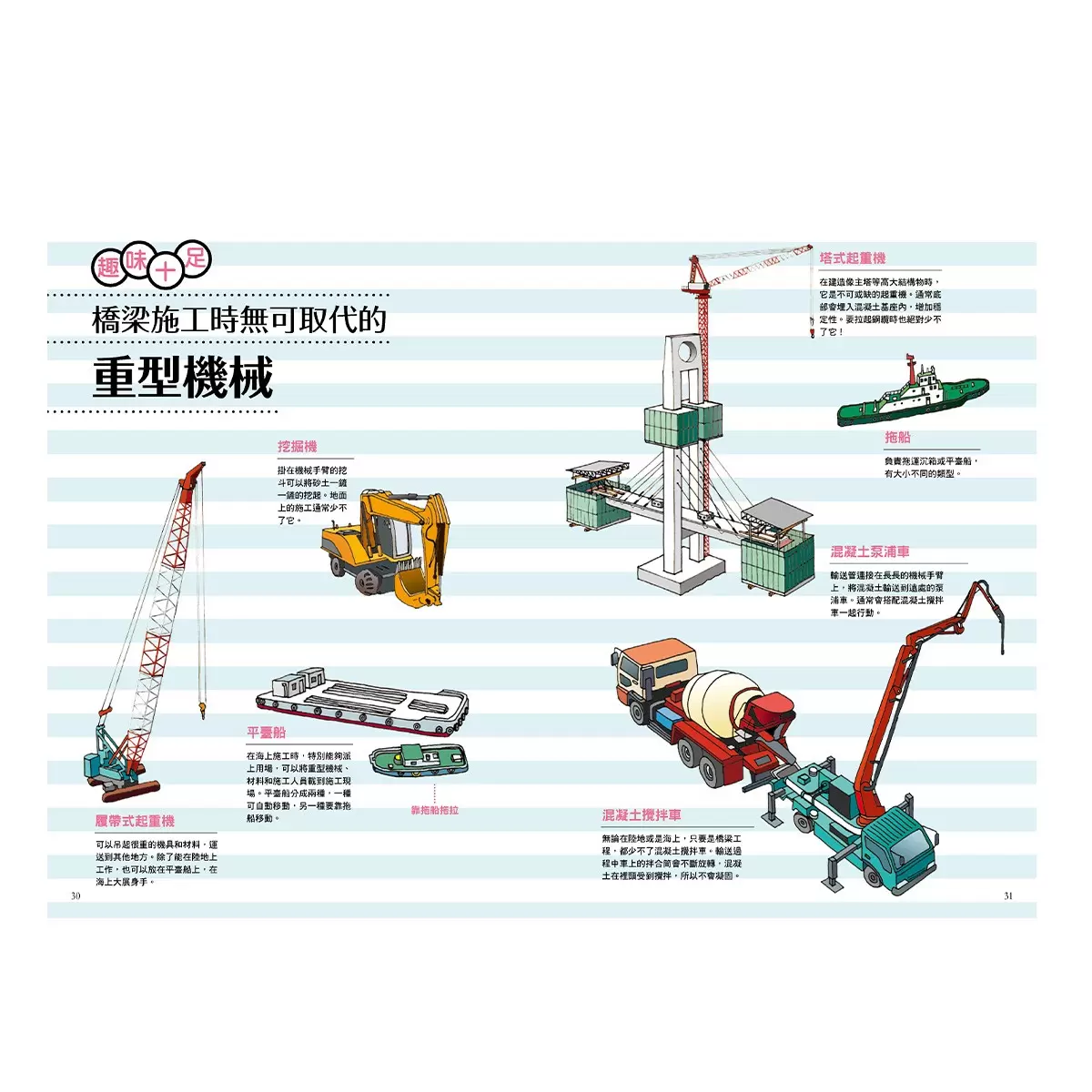 從無到有工程大剖析 (全套4冊): 1.道路、2.隧道、3.橋梁、4.大樓