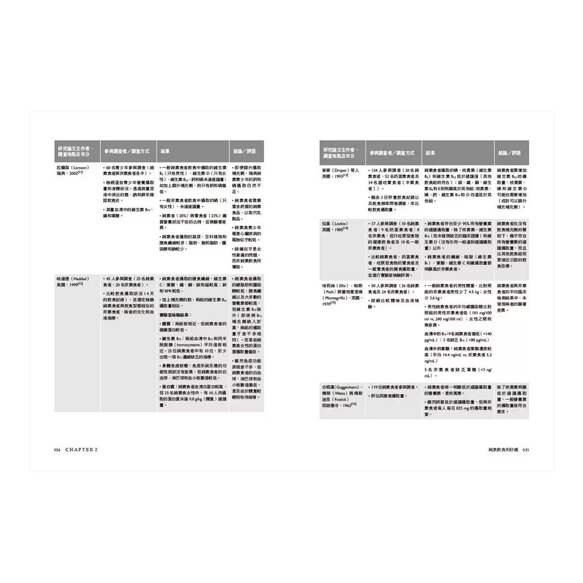 蔬食營養聖經：【最新科學實證】美國蔬食營養界權威，揭示植物飲食不可思議的健康優勢，為你打造全年齡的素食飲食指南