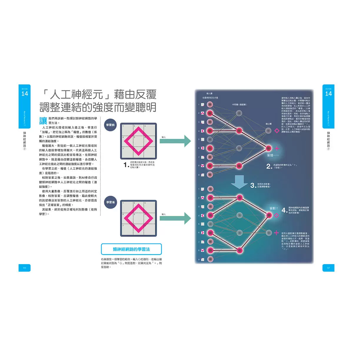 AI大圖鑑:伽利略科學大圖鑑12 +心理學大圖鑑:伽利略科學大圖鑑13 (兩冊合售)