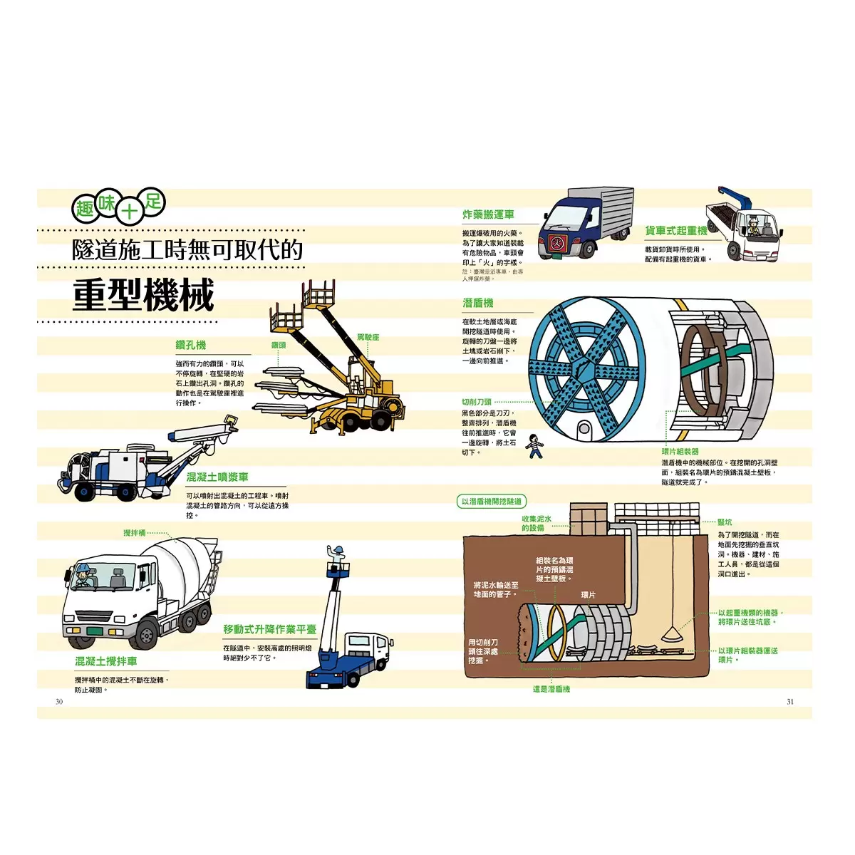 從無到有工程大剖析 (全套4冊): 1.道路、2.隧道、3.橋梁、4.大樓