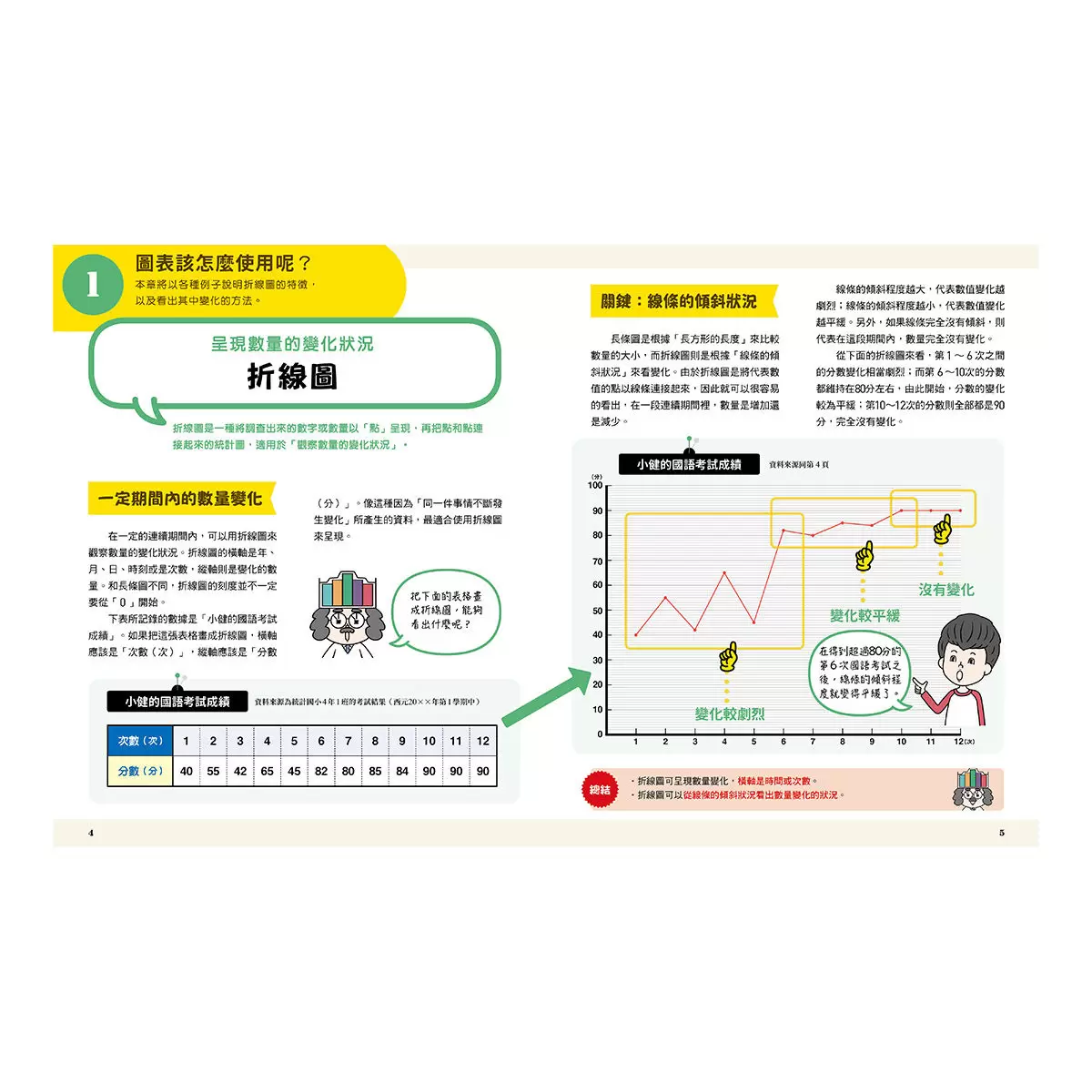 小學生的統計圖表活用術(全套4冊):叫我資料小達人1.比較數量大小、2.預測數值變化、3.分析圖表組合、4.驗證預測結果