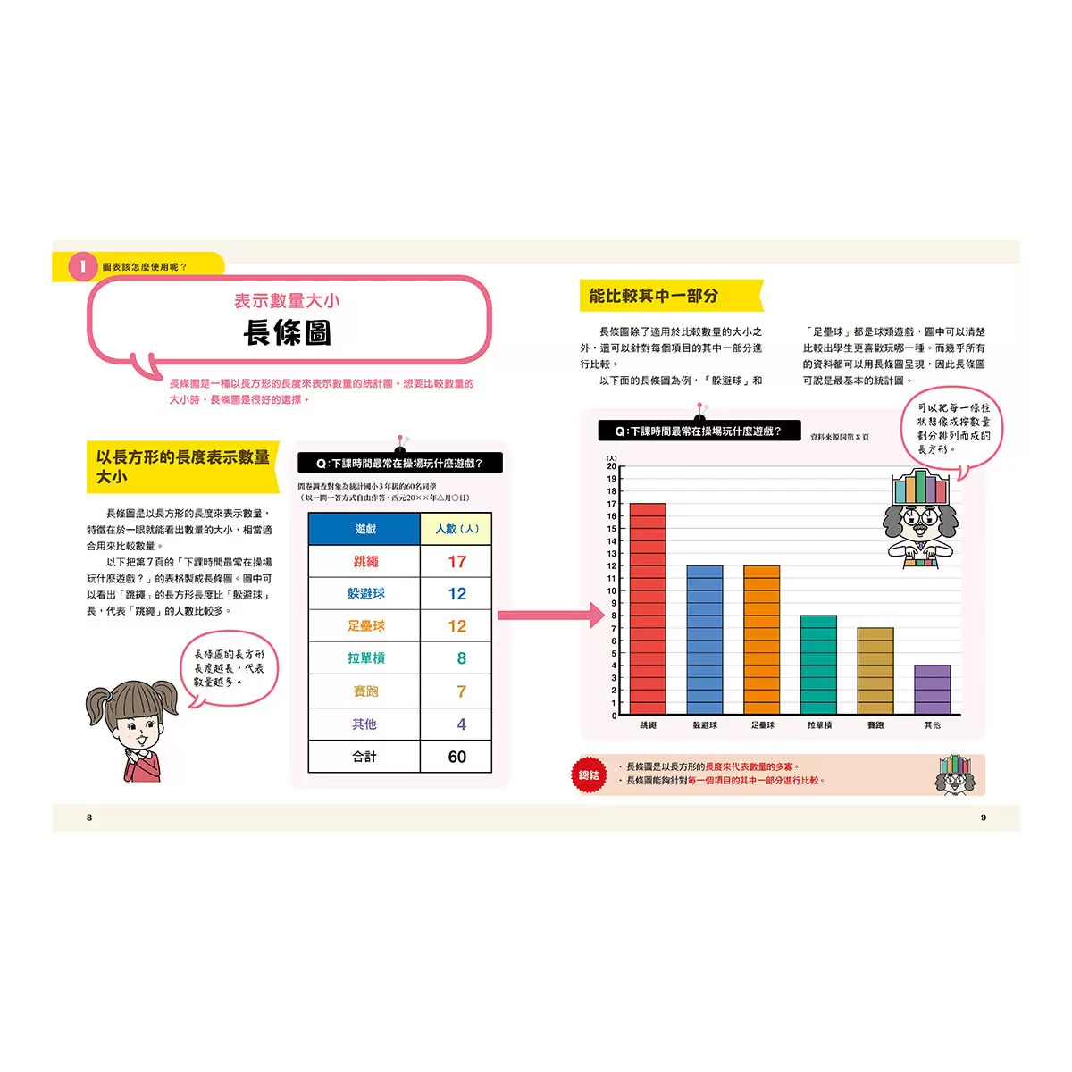 小學生的統計圖表活用術(全套4冊):叫我資料小達人1.比較數量大小、2.預測數值變化、3.分析圖表組合、4.驗證預測結果