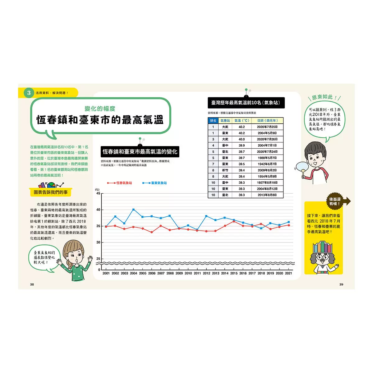 小學生的統計圖表活用術(全套4冊):叫我資料小達人1.比較數量大小、2.預測數值變化、3.分析圖表組合、4.驗證預測結果