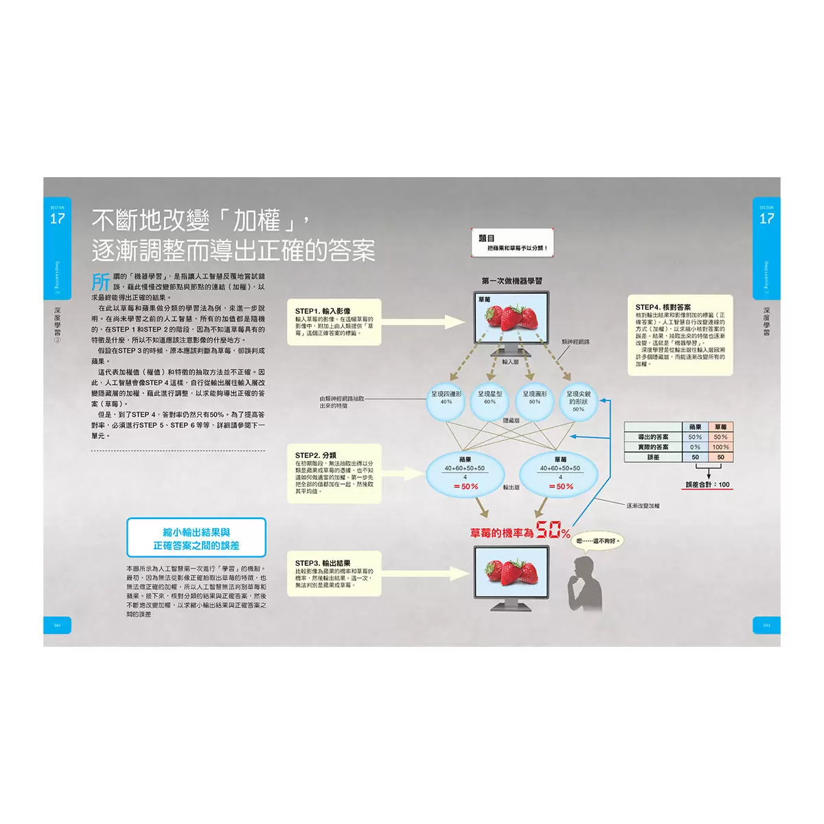 AI大圖鑑:伽利略科學大圖鑑12 +心理學大圖鑑:伽利略科學大圖鑑13 (兩冊合售)