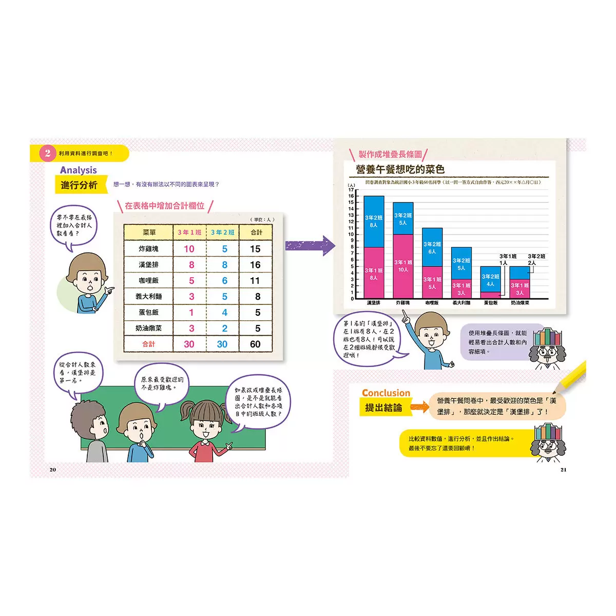 小學生的統計圖表活用術(全套4冊):叫我資料小達人1.比較數量大小、2.預測數值變化、3.分析圖表組合、4.驗證預測結果