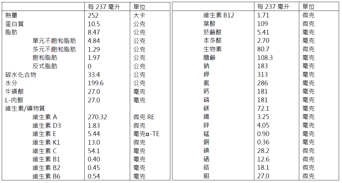 安素成分 Rachelay