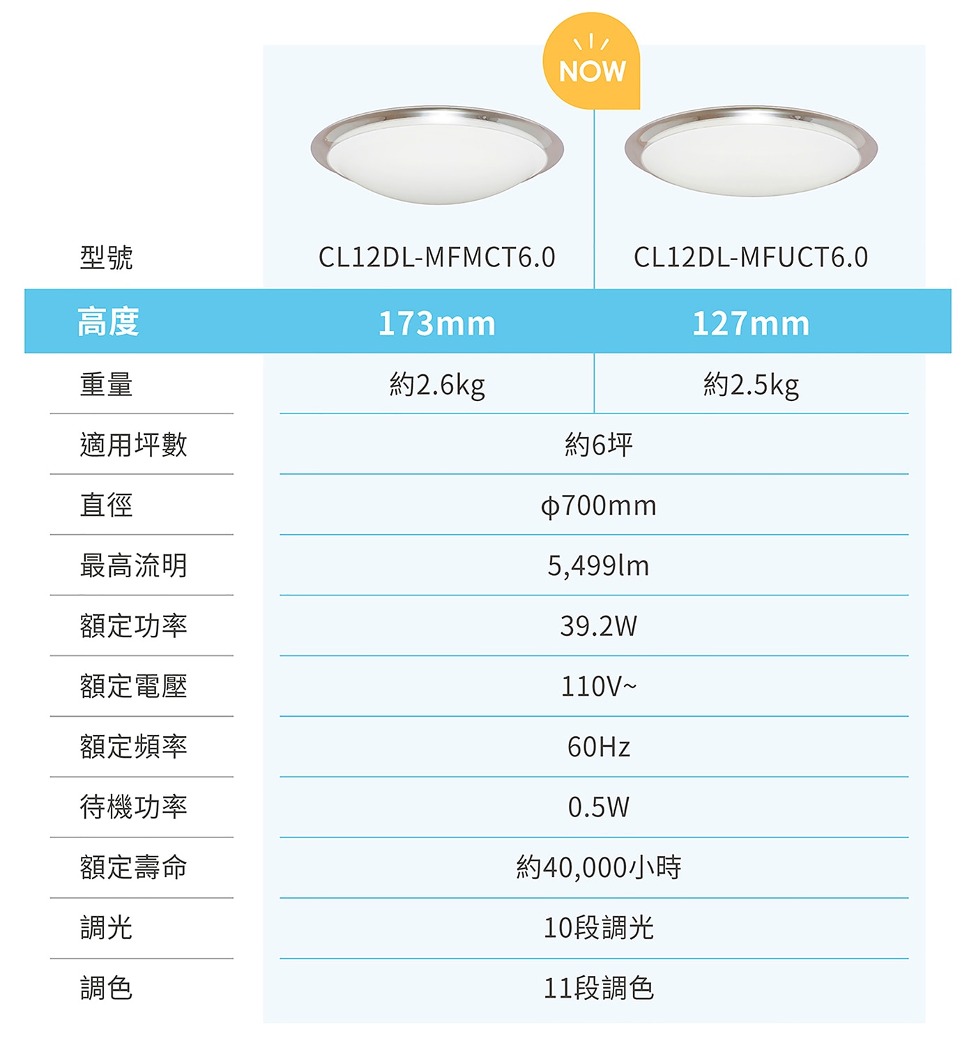 IRIS OHYAMA LED 多功能吸頂燈 CL12DL-MFUCT