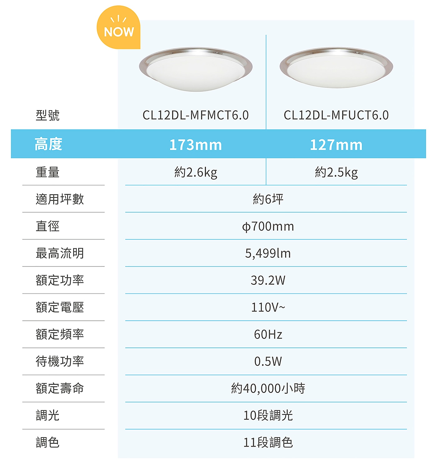 IRIS OHYAMA LED 多功能吸頂燈 CL12DL-MFMCT