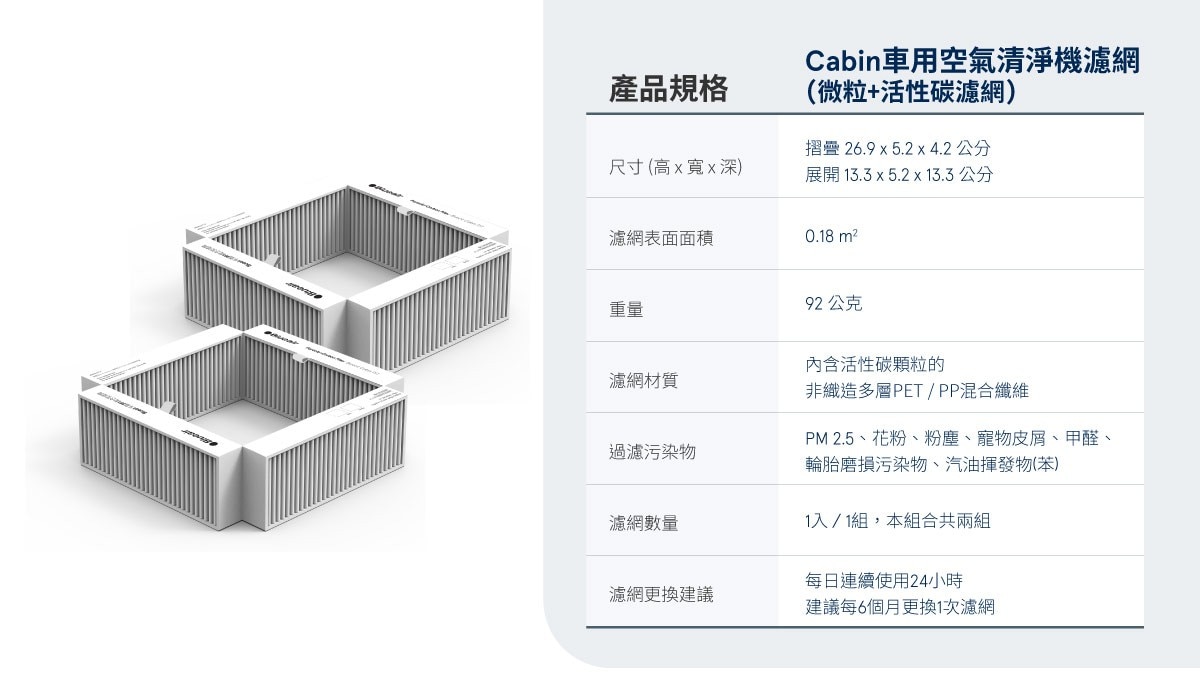 Blueair 車用空氣清淨機(P1)濾網。