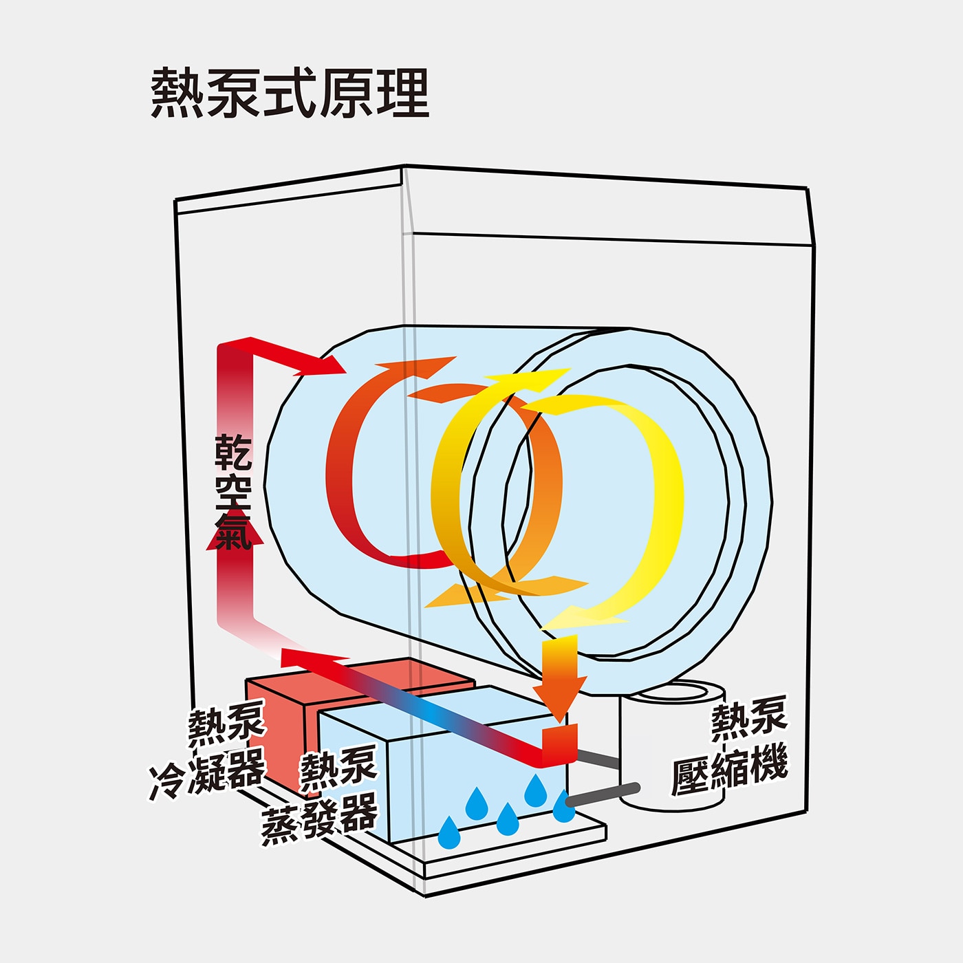 ASKO 熱泵冷凝式滾筒烘衣機 T411HD.W