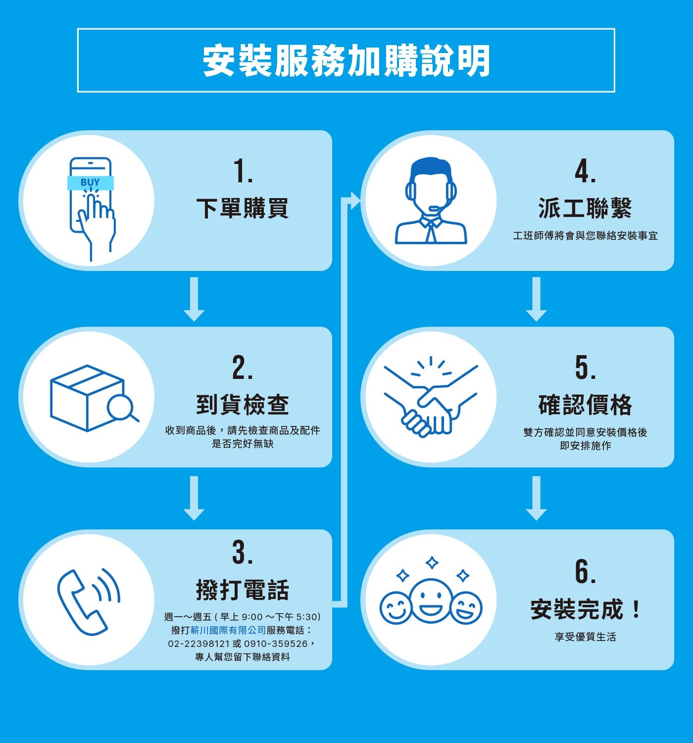 台達電子多功能循環涼暖風機標準型300系列線控型 220V，PTC陶瓷加熱器、省電DC馬達、六段定時設定，具有暖房、涼風、乾燥、換氣四種功能，讓全家人沐浴在四季皆舒適，如同飯店般的衛浴空間，享受貼心的浴室體驗。