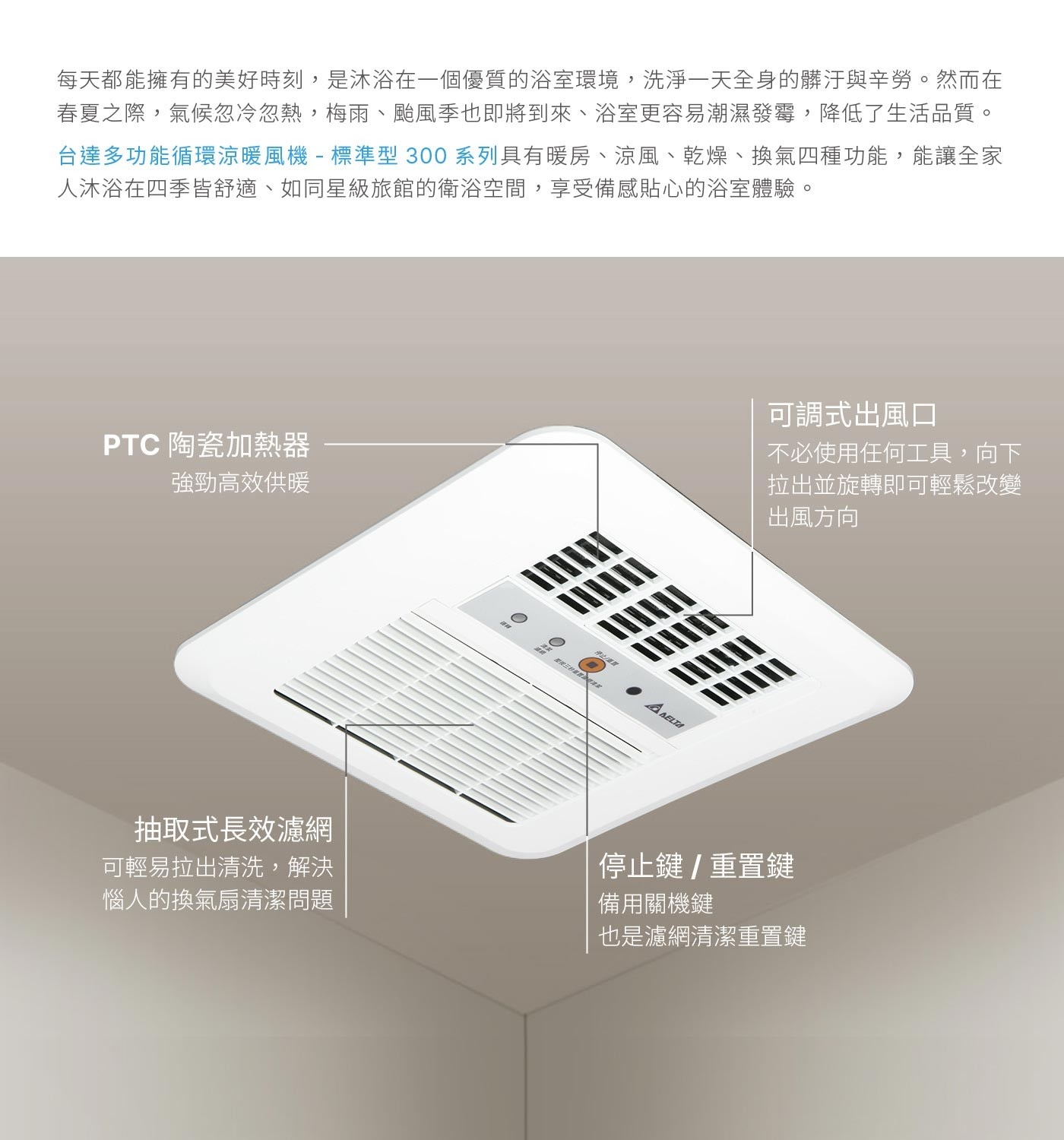 台達電子多功能循環涼暖風機標準型300系列線控型 220V，PTC陶瓷加熱器、省電DC馬達、六段定時設定，具有暖房、涼風、乾燥、換氣四種功能，讓全家人沐浴在四季皆舒適，如同飯店般的衛浴空間，享受貼心的浴室體驗。