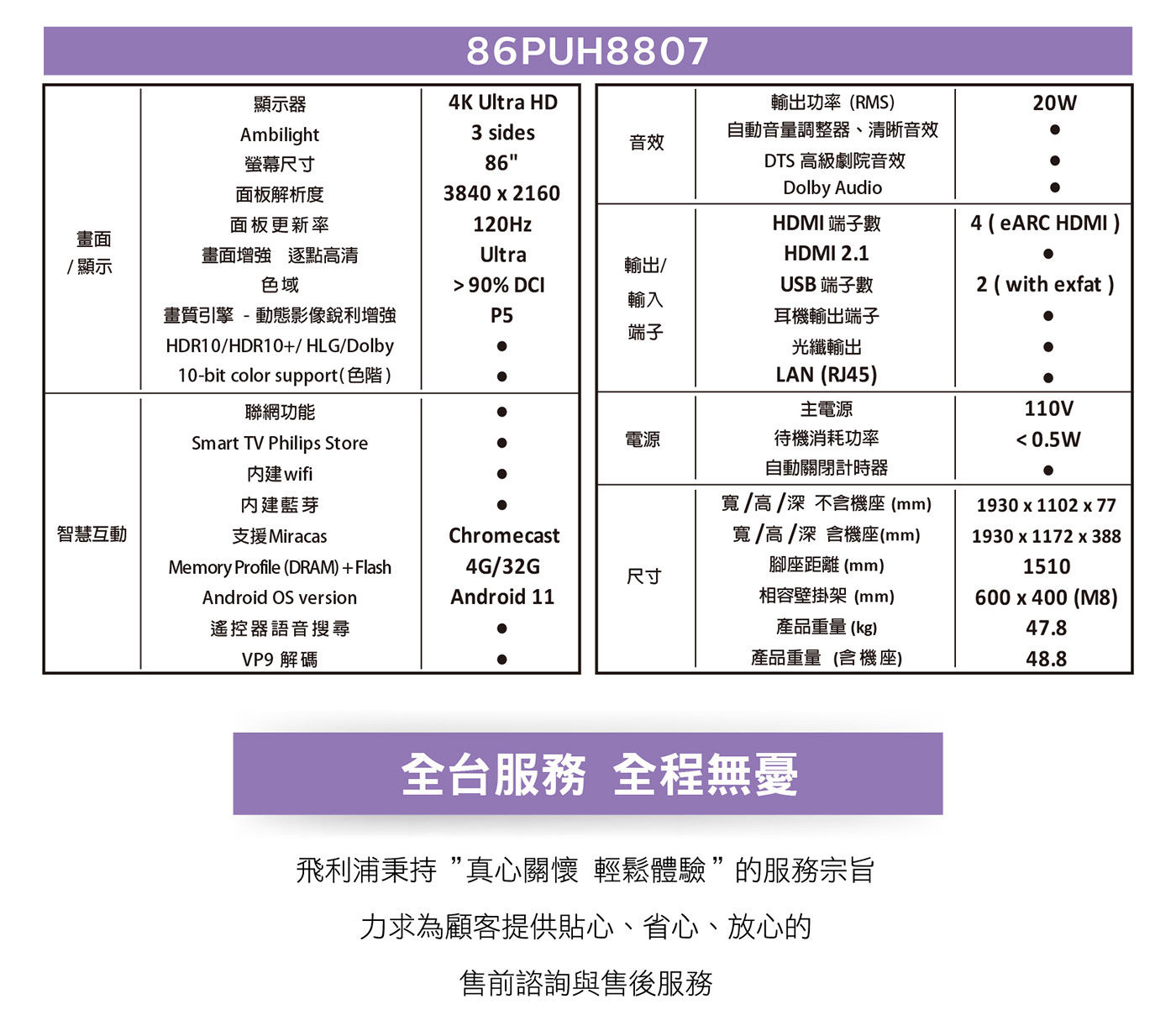 飛利浦 86吋 4K UHD LED Android 顯示器 PUH8807規格說明