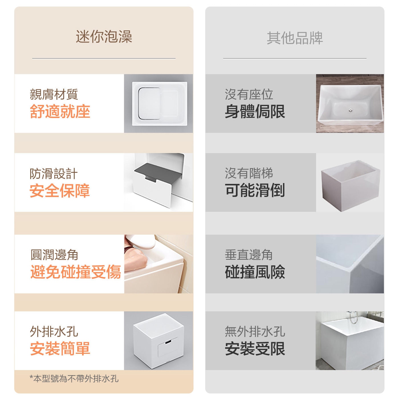 KOHLER 座臥式浴缸右角位 外排水迷你泡澡親膚材質舒適就座/防滑設計安全保障/圓潤邊角避免碰撞受傷/外排水孔安裝簡單