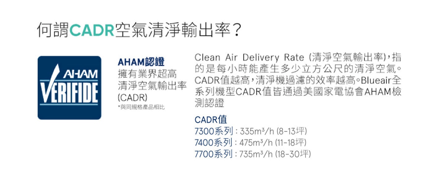 Blueair 空氣清淨機 AHAM認證