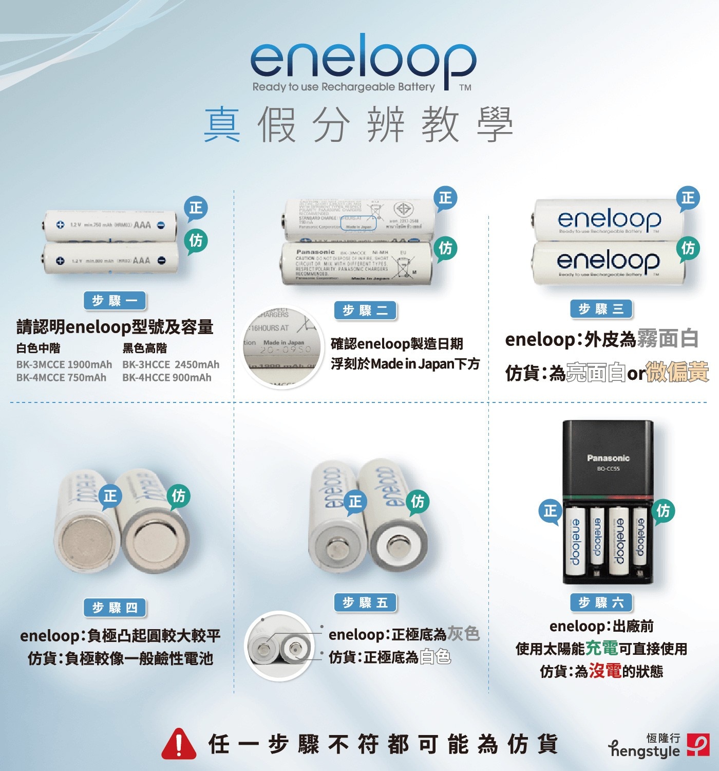 Panasonic Eneloop 充電電池 10入，適用高耗電數位產品，電力較鹼性電池持久