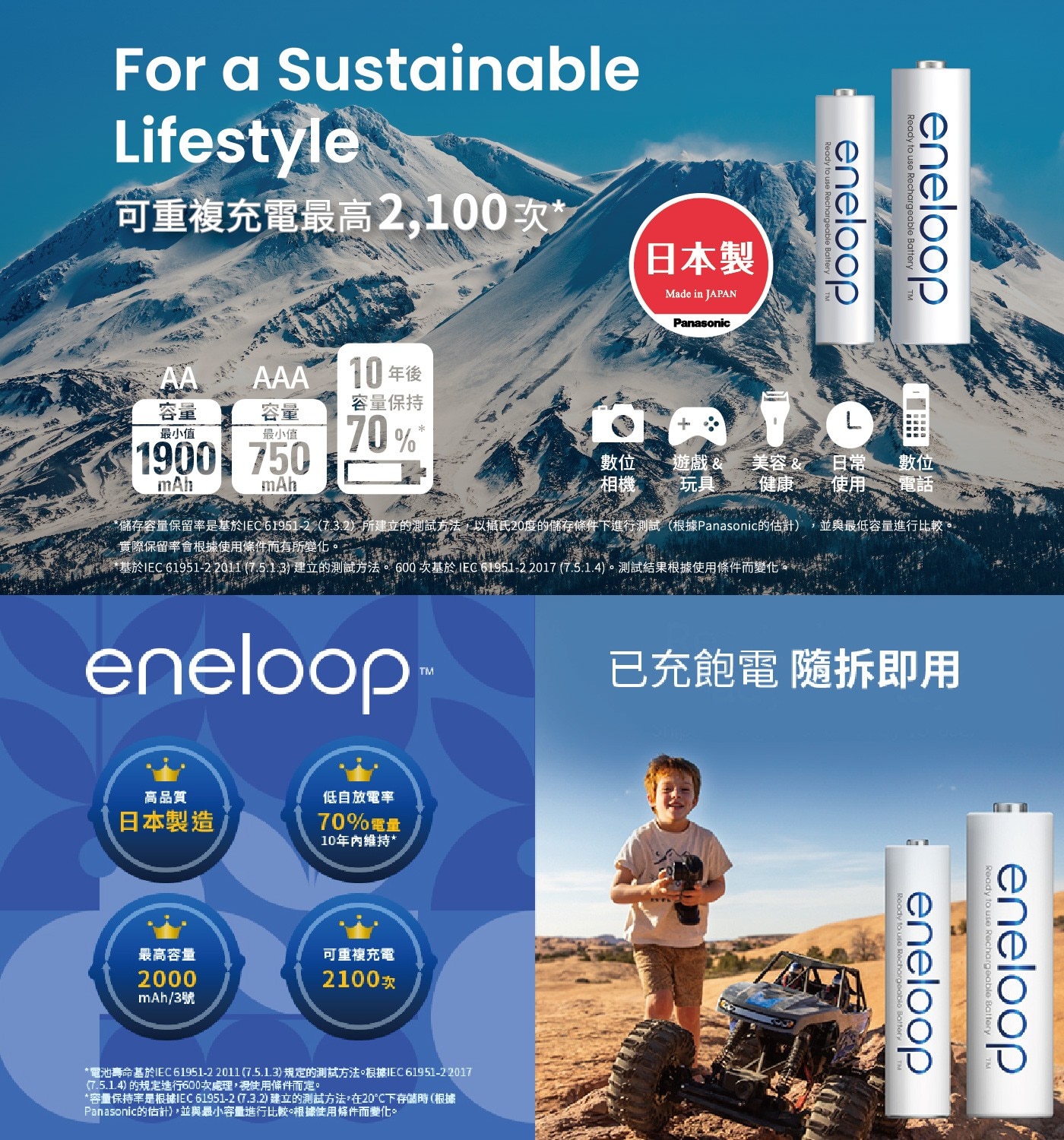 Panasonic Eneloop 充電電池 10入，蓄電力長達 10 年，可重複充電使用 2100 次，省錢環保。