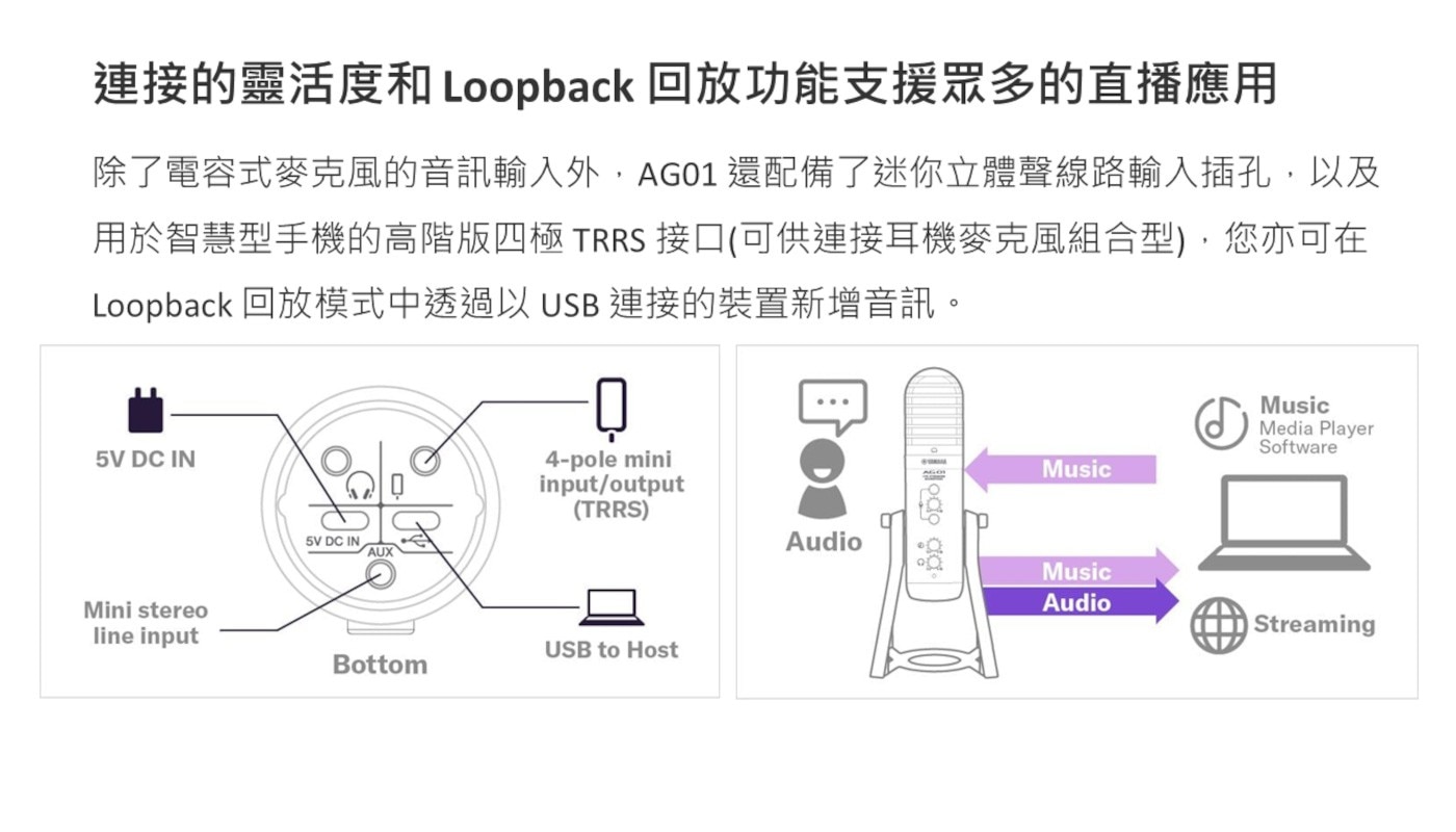 Yamaha 直播混音麥克風 AG-01 黑 連接的靈活度和loopback回放功能支援眾多的直播應用