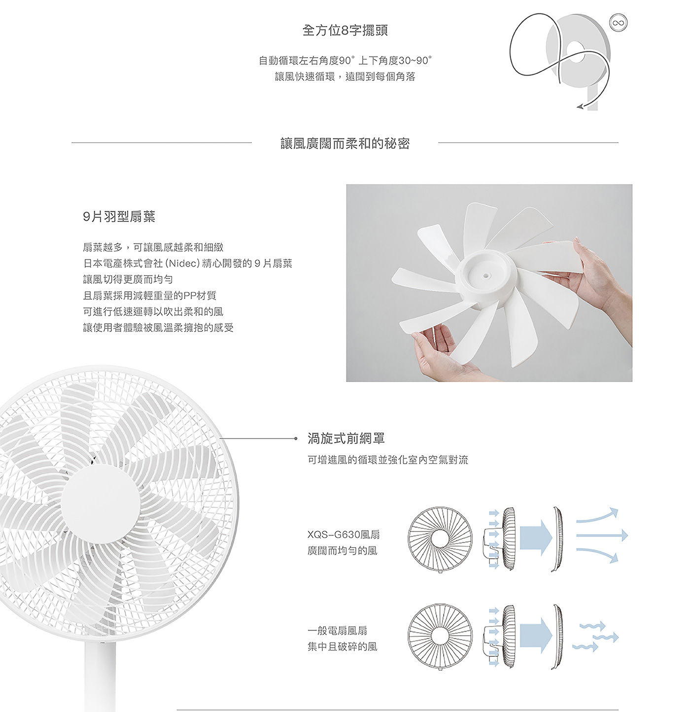 正負零 3D DC直流循環風扇 渦旋式前網罩