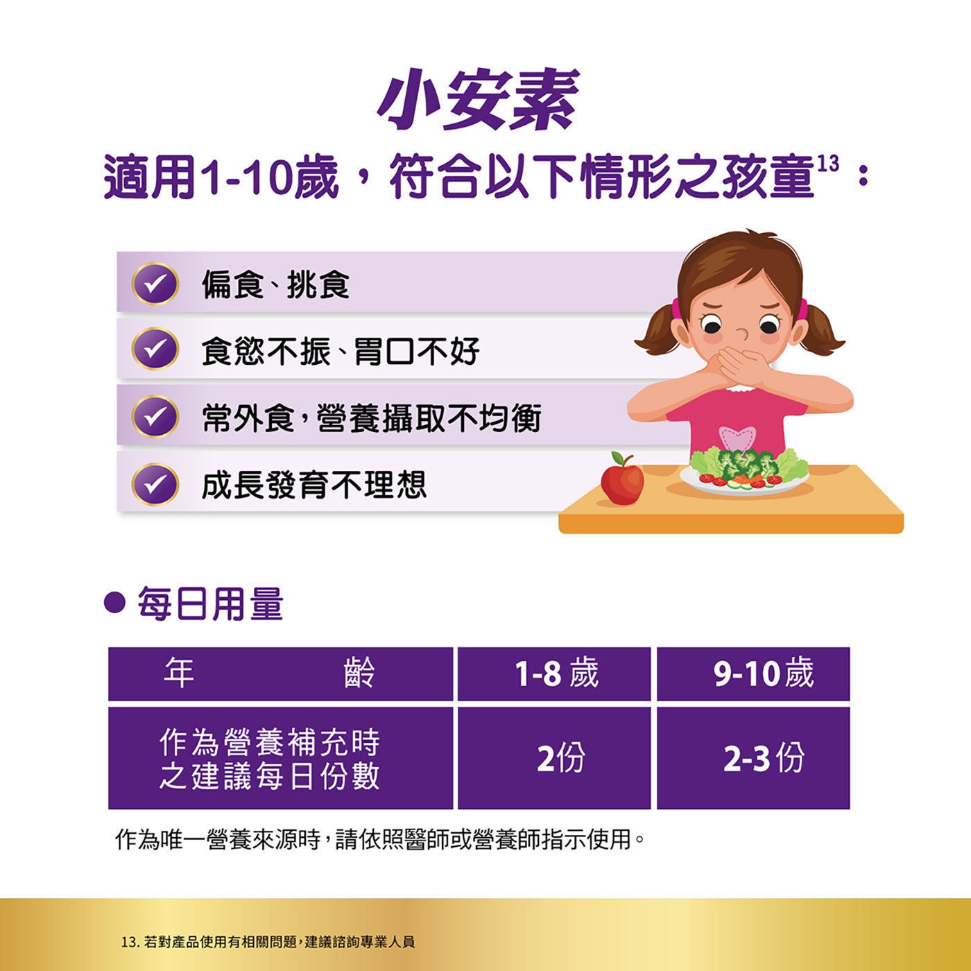 亞培 小安素均衡完整營養即飲配方 適用1-10歲孩童，每日建議用量表