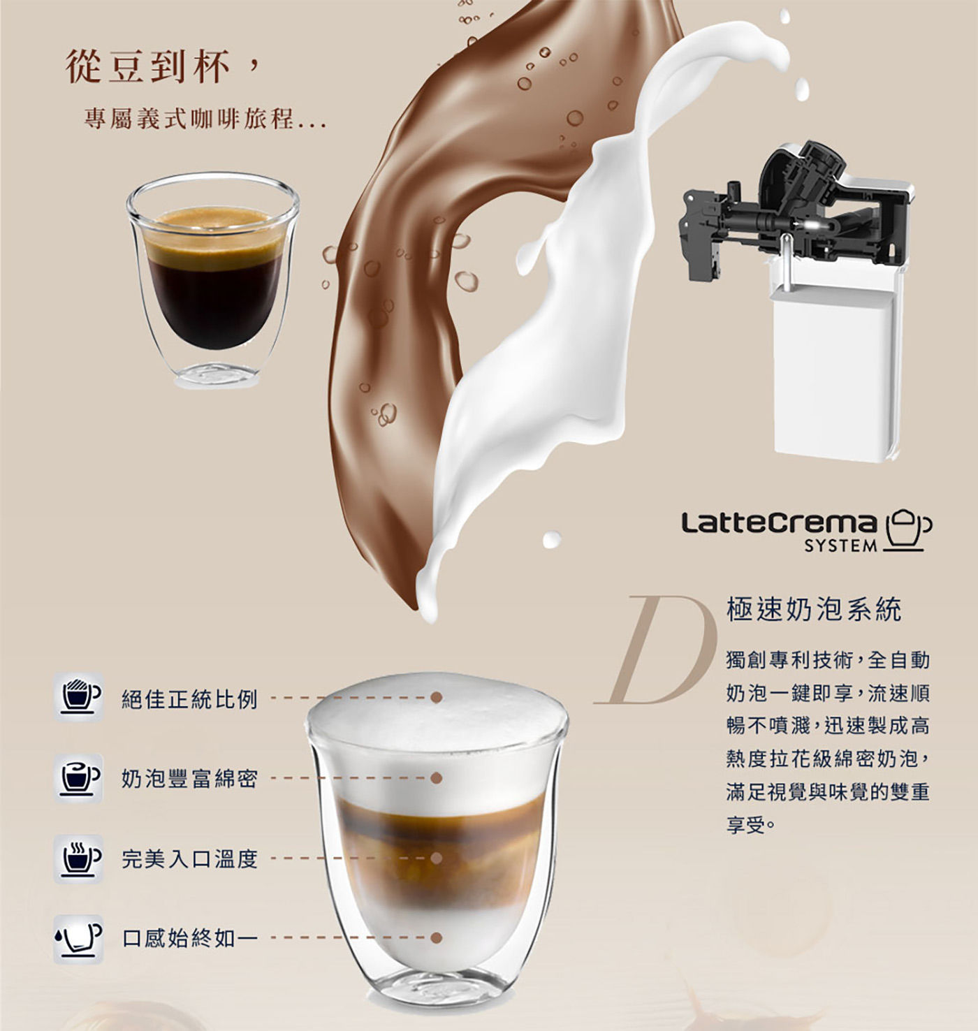 迪朗奇 全自動義式咖啡機 極速奶泡系統