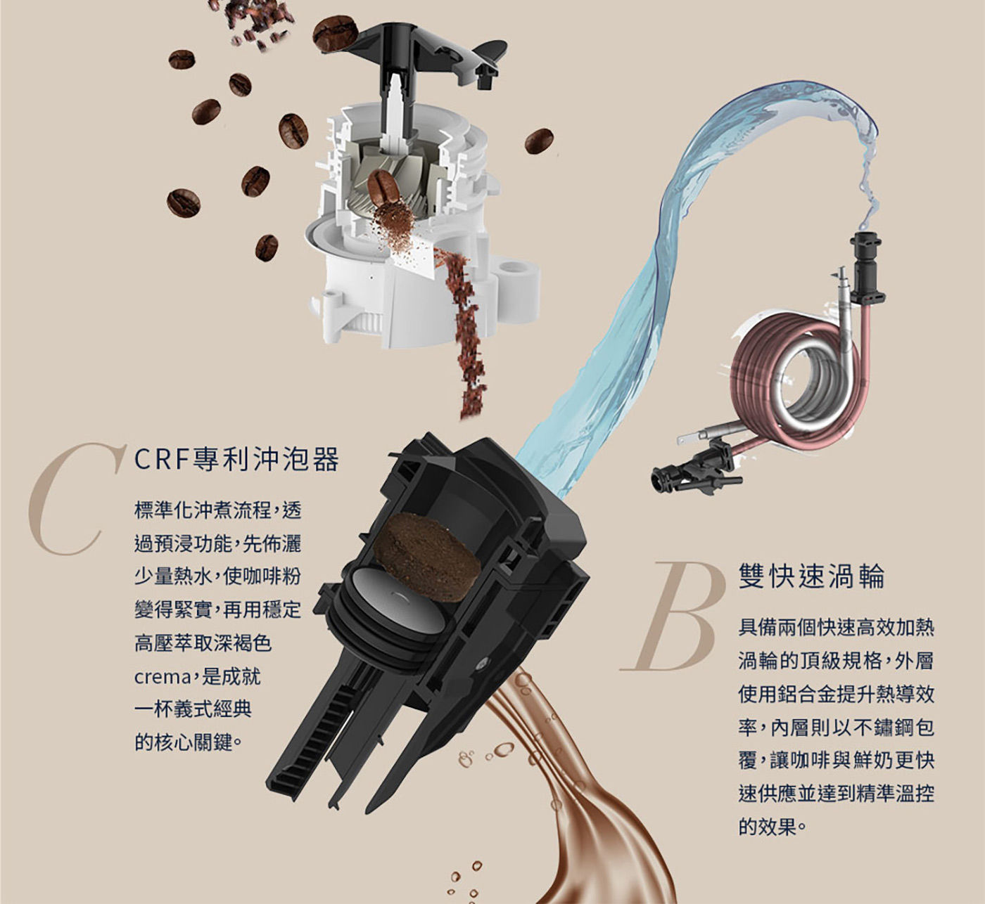 迪朗奇 全自動義式咖啡機 CRF專利沖泡器
