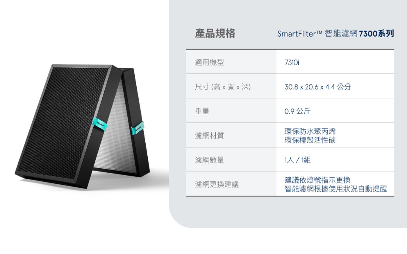 Blueair 7300系列 SmartFilter 智能濾網 適用7310i