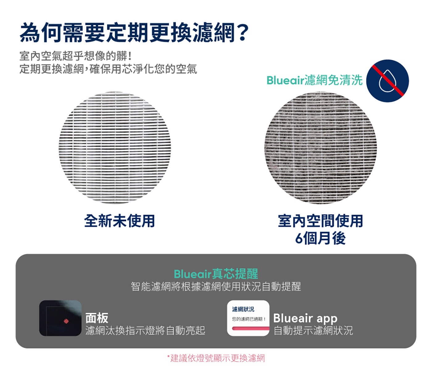 Blueair 7300系列 SmartFilter 智能濾網 濾網免清洗