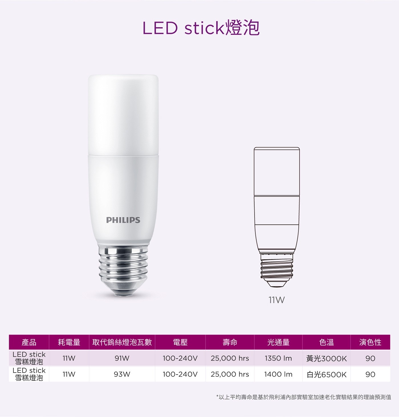 飛利浦LED Stick燈泡真彩版 11W 晝光色