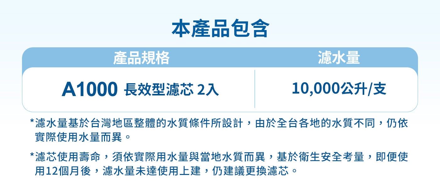 Brita 櫥下型濾芯二入組 A1000通過SGS檢驗國家標準可生飲.德國淨水專家.源自德國，使用世界頂級創新濾水科技