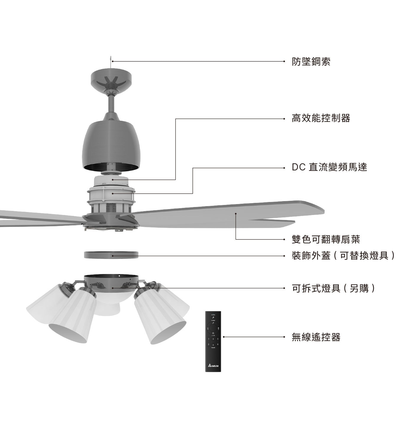 台達 56吋直流遙控吊扇防墜鋼索/高效能控制器/DV直流變頻馬達/雙色可翻轉扇葉/裝飾外蓋/可拆式燈具另購/無線遙控器