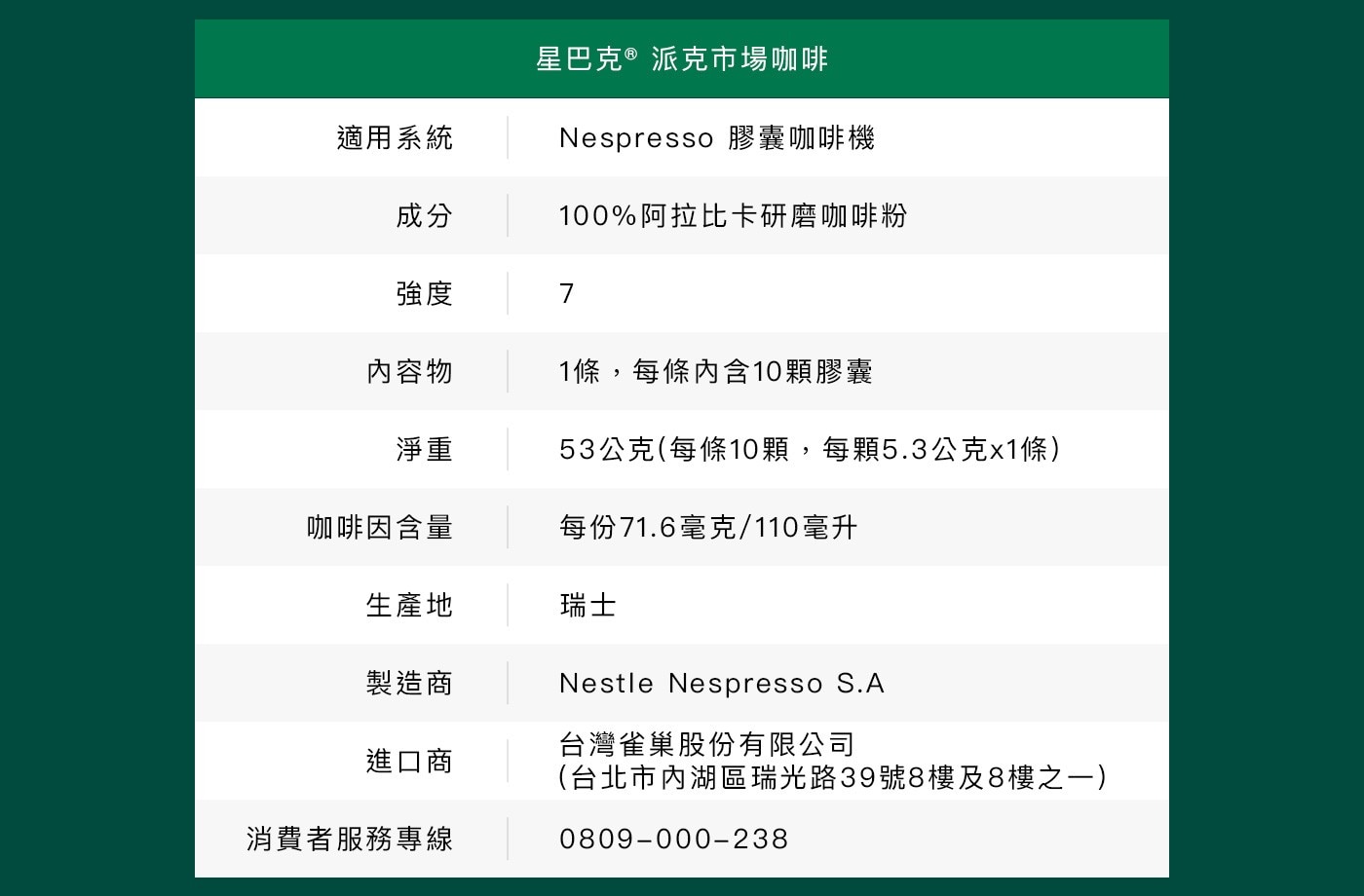 星巴克 咖啡膠囊 季節限定組合 60顆 適用Nespresso膠囊咖啡機星巴克派克市場咖啡,成分100%阿拉比卡研磨咖啡粉,強度7,內容物1條,每條內含10顆膠囊,咖啡因含量每份71.6毫克/110毫升,生產地瑞士