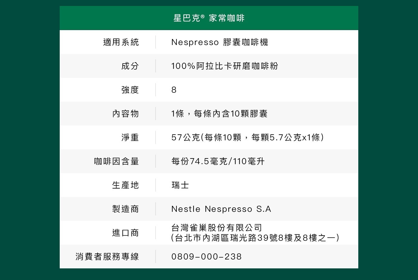 星巴克 咖啡膠囊 季節限定組合 60顆 適用Nespresso膠囊咖啡機星巴克家常咖啡,成分100%阿拉比卡研磨咖啡粉,強度8,內容物1條,每條內含10顆膠囊,咖啡因含量每份74.5毫克/110毫升,生產地瑞士