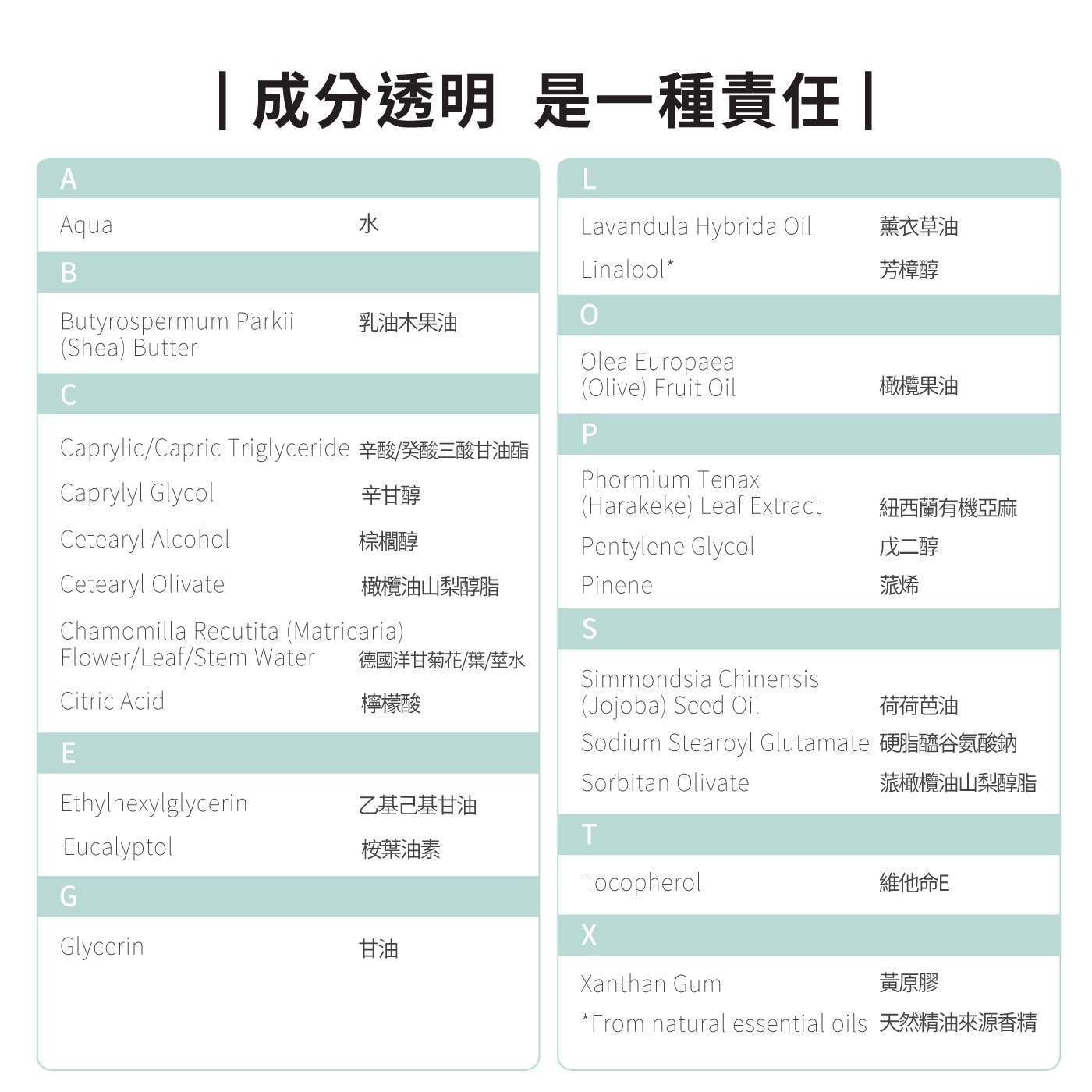 ecostore 純淨寶寶柔嫩潤膚乳 200毫升 X 3入組成分透明