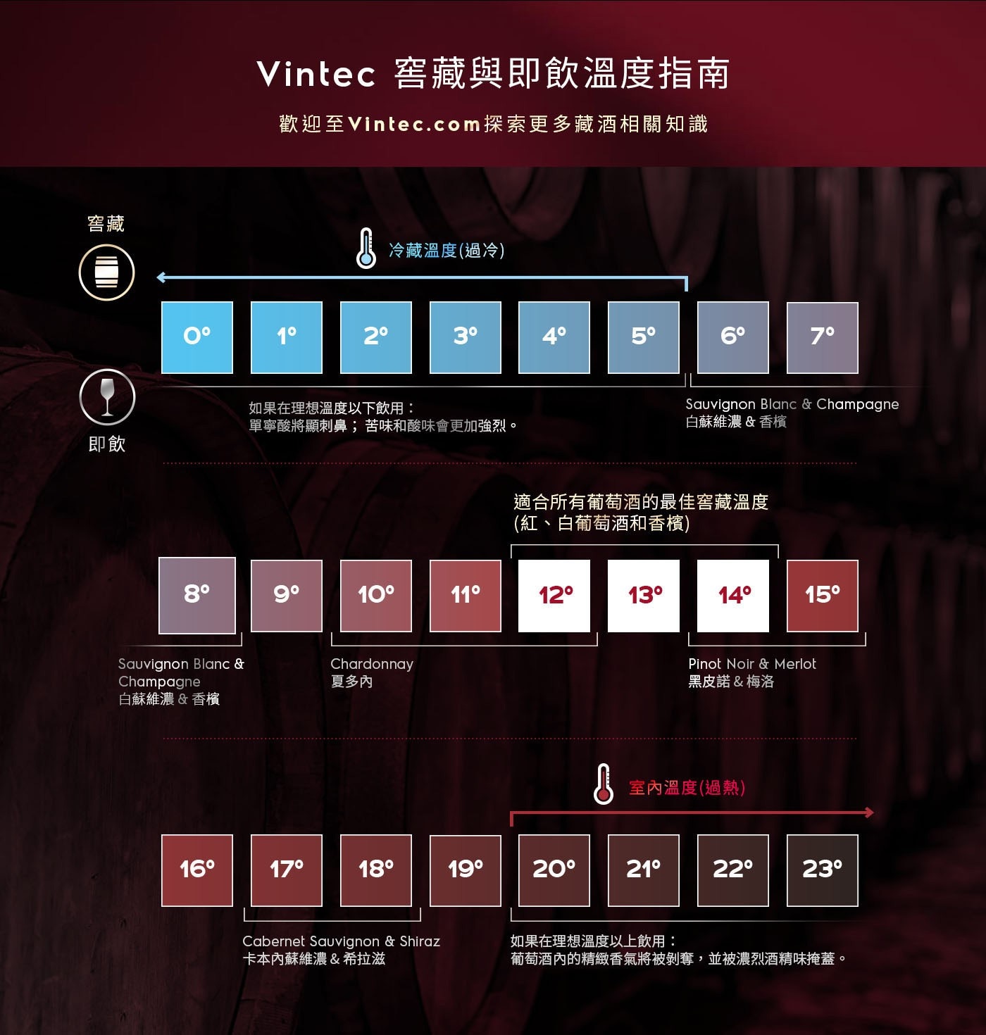 Vintec 獨立式單溫紅酒櫃 35瓶 VWS035SBA-X提升您的飲酒體驗
