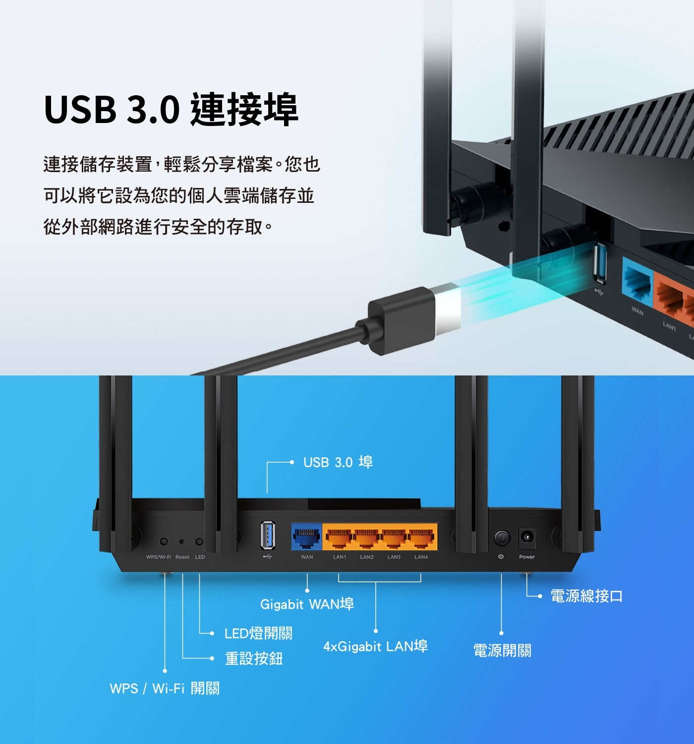 TP-Link Archer AX55 AX3000 雙頻 Gigabit Wi-Fi 6 路由器USB3.0連接埠輕鬆分享檔案