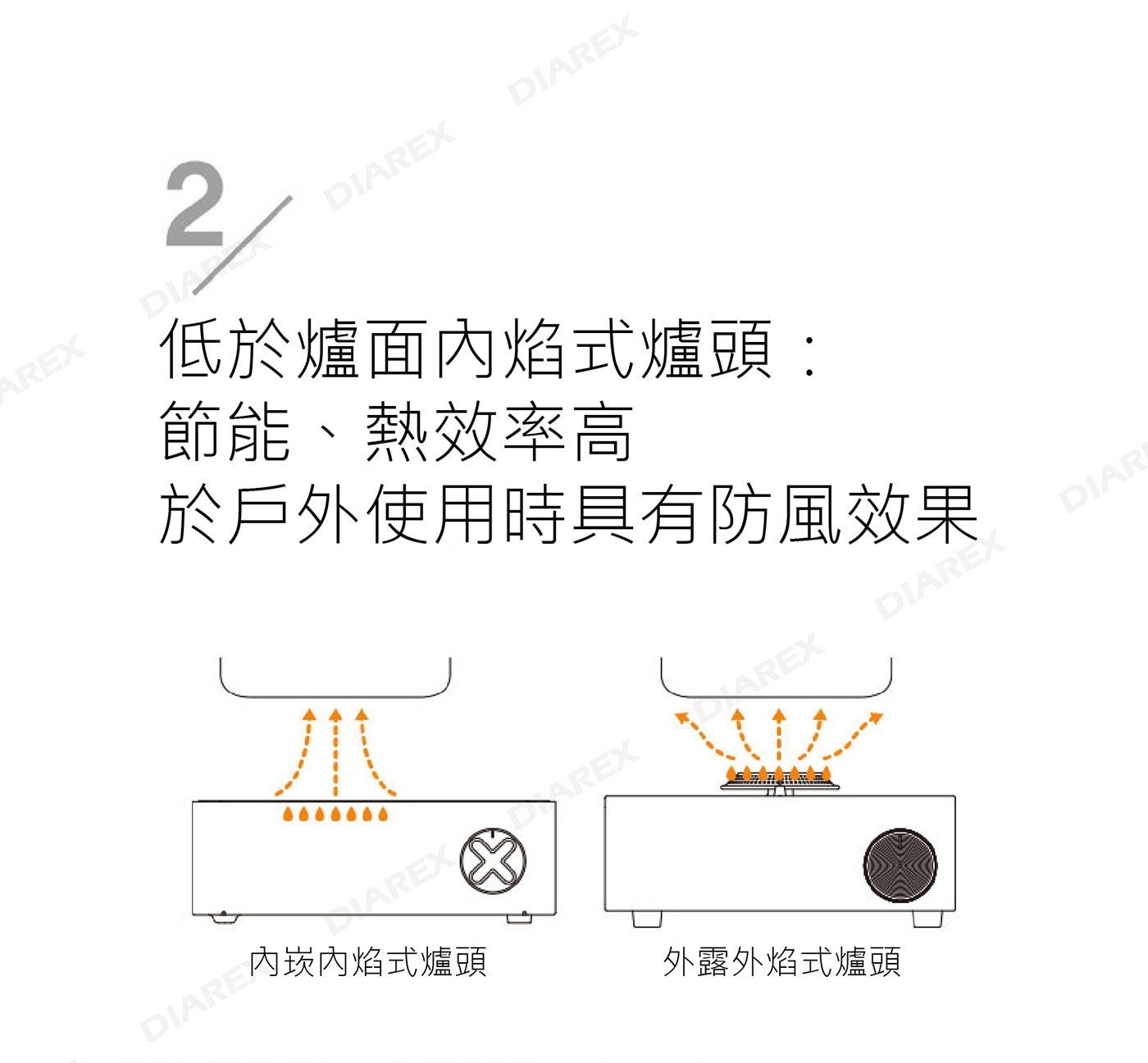 KOVEA X-ON 迷你瓦斯爐，全新極簡俐落造型迷你爐，內焰式爐頭，節能、熱效率高、防風效果佳，可拆卸不鏽鋼爐盤，好清理。