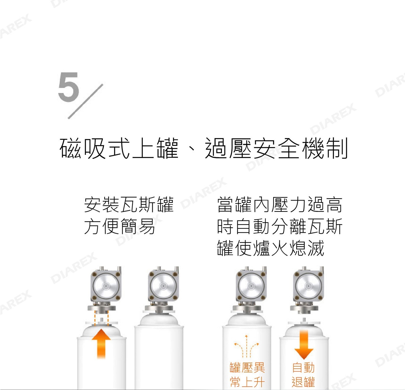 KOVEA X-ON 迷你瓦斯爐，全新極簡俐落造型迷你爐，內焰式爐頭，節能、熱效率高、防風效果佳，可拆卸不鏽鋼爐盤，好清理。