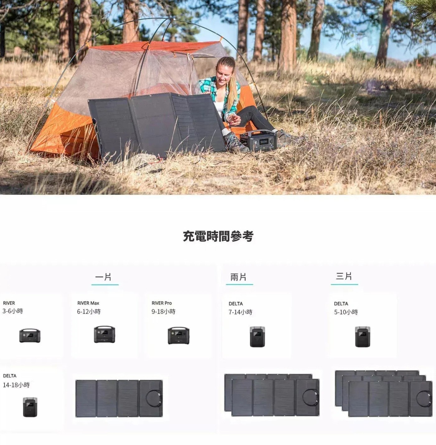 正浩 110W 可攜式太陽能板充電時間參考