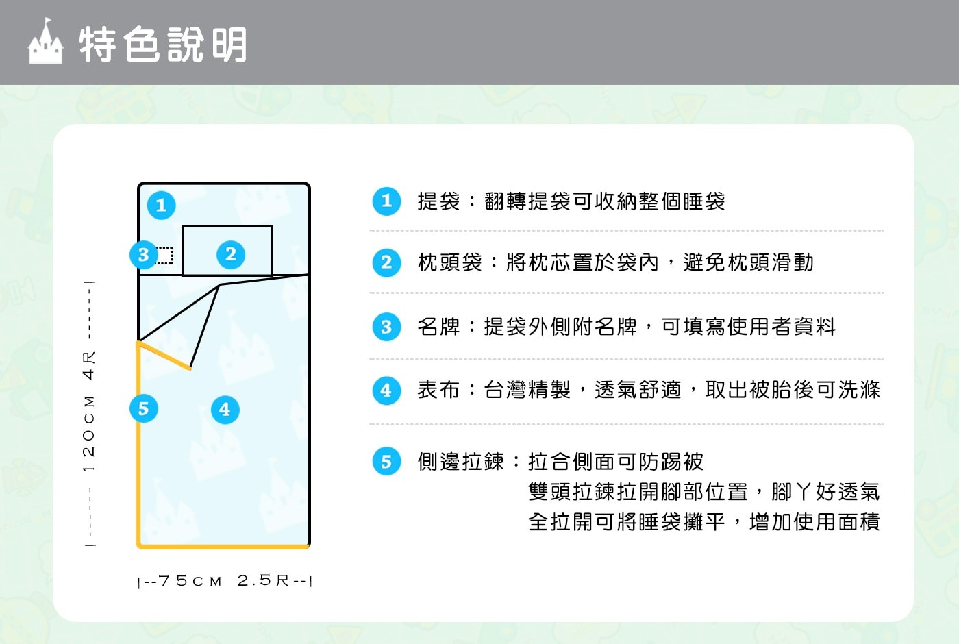 100%純棉卡通兒童睡袋 150公分 X 120公分 新幹線 列車旅行,1提袋:翻轉提袋可收納整個睡袋,2枕頭袋:將枕芯置於袋內,避免枕頭滑動,3名牌:提袋外側附名牌,可填寫使用者資料,4表布:台灣精製,透氣舒適,取出被胎後可洗滌