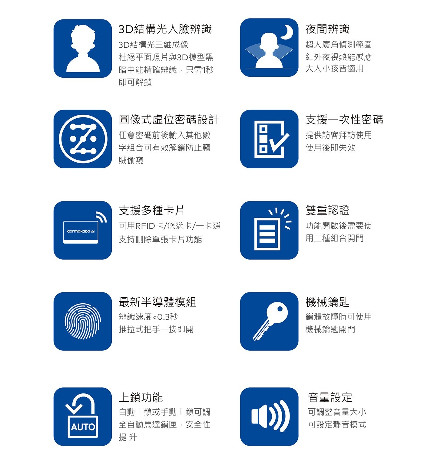 dormakaba 五合一人臉辨識智慧電子鎖，德國工藝，百年品牌，跨時代開門方式，以人臉代替鑰匙為理念，支援人臉辨識、卡片、指紋、密碼、鑰匙，提供多種開門方式，享受便利生活。