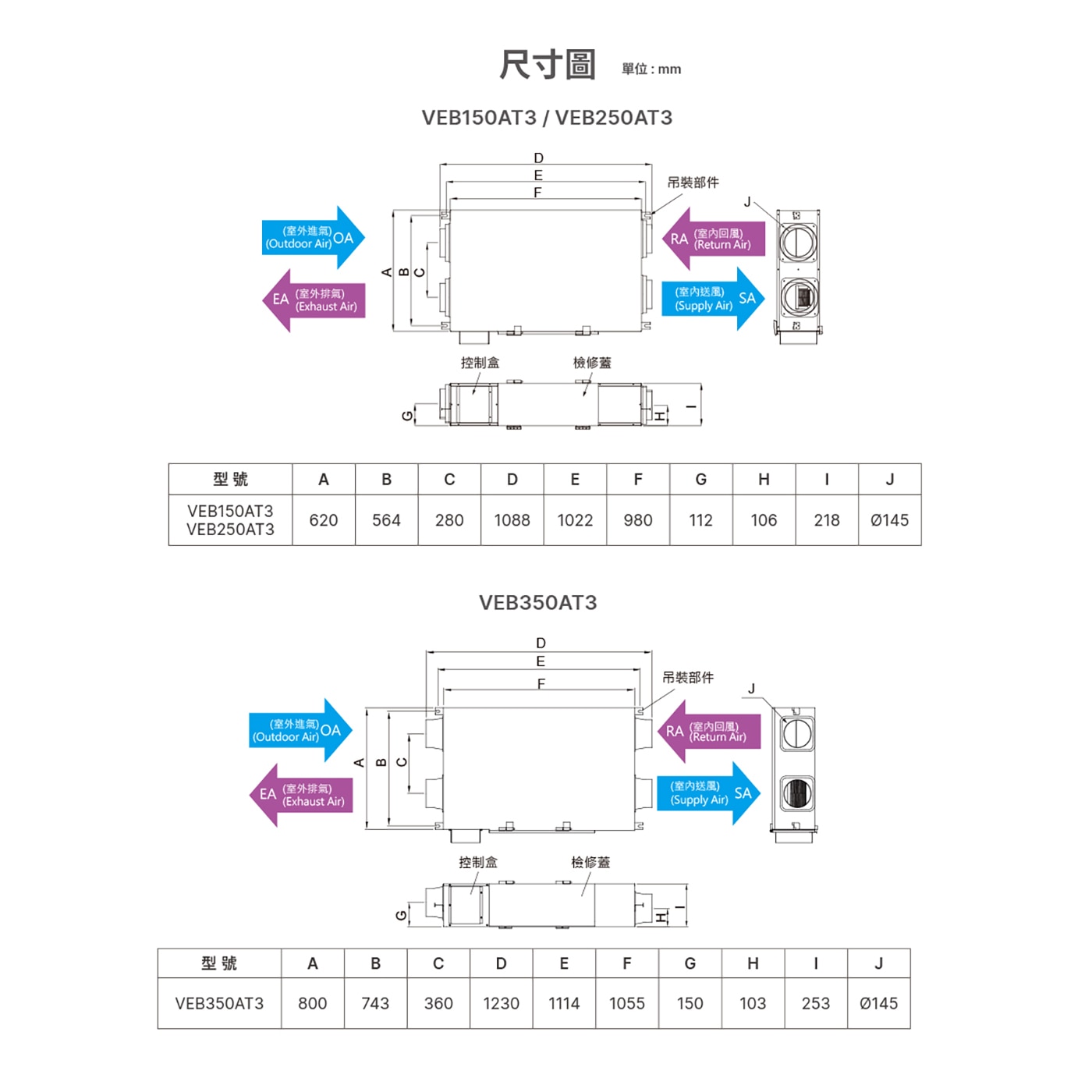 台達電子 PM2.5 直流變頻全熱交換器 VEB250AT3 + 液晶型控制面板 VFRU-ERV-03LS (適用30~50坪)電壓220V 全屋全熱交換器三重高效濾網換氣調溫調濕。