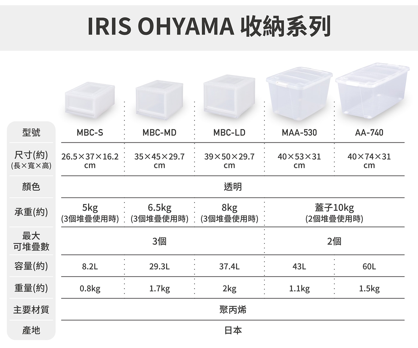 IRIS OHYAMA 抽屜式收納盒 37公升，秋冬收納必備好物，日本生產，特殊凹槽溝設計，上下堆疊可扣實。