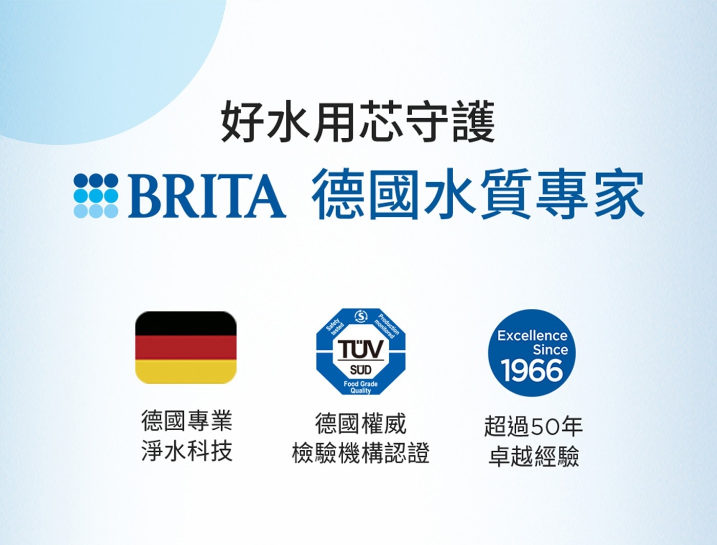 Brita Style 純淨濾水壺3.6公升 附六入Universal濾芯,好水用芯守護BRITA德國水質專家,德國專業淨水科技,德國權威檢驗機構認證,超過50年卓越經驗